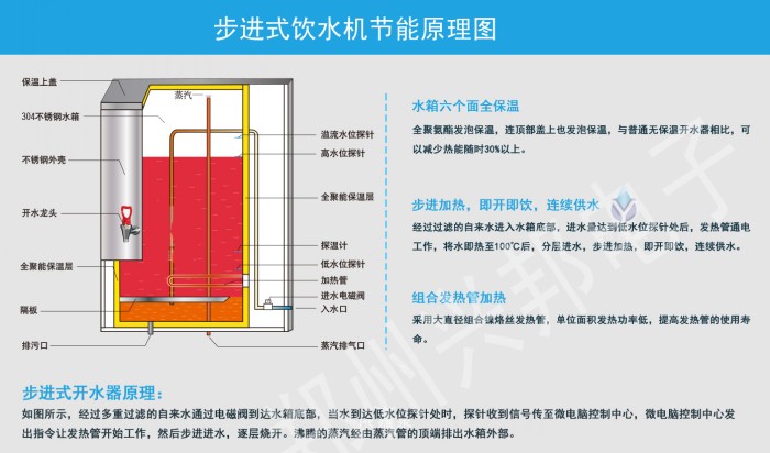 九游官方登录入口_九游(中国)步进式饮水机节能原理