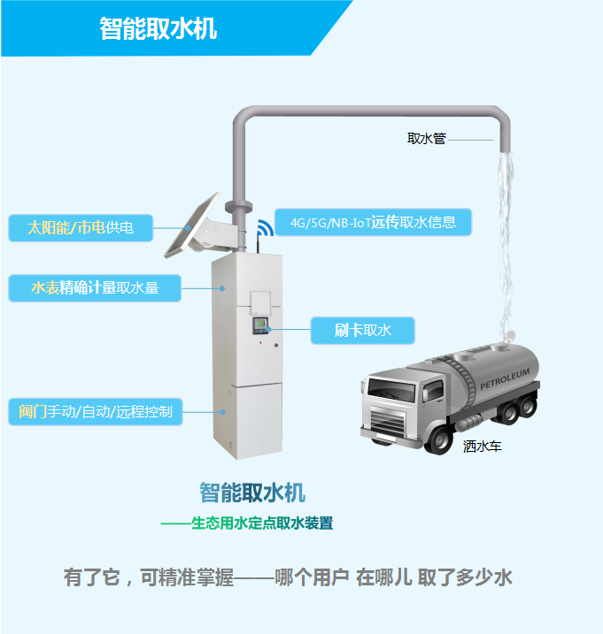 智能取水机——生态用水定点取水装置,有了它,可精准掌握——哪个用户,在哪儿,取了多少水 智能取水机——生态用水定点取水装置,有了它,可精准掌握——哪个用户,在哪儿,取了多少水