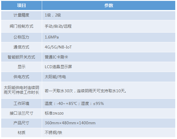 技术参数 技术参数