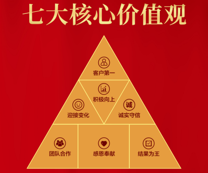 九游官方登录入口_九游(中国)核心价值观