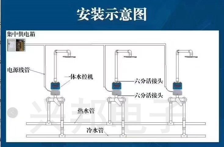 物联网水控机安装图