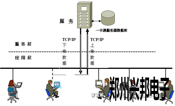 九游官方登录入口_九游(中国)连锁快餐店储值消费一卡通系统设计方案