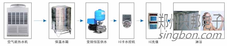 IC卡热水淋浴系统